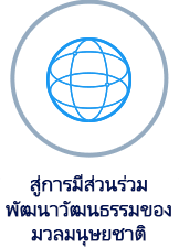 Văn hóa nhân loại